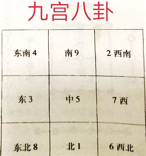 河图洛书数字|河图洛书图解析